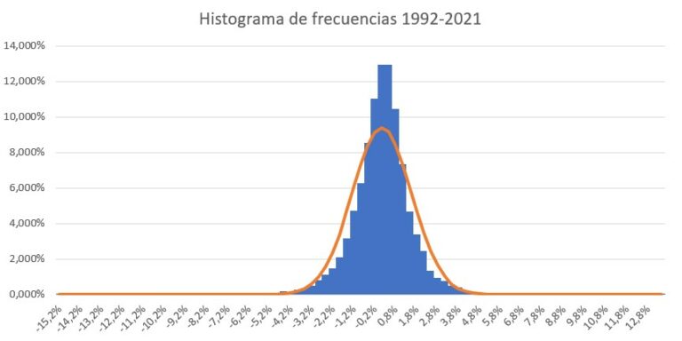 Descubre cómo valorar la volatilidad Braindex Academy